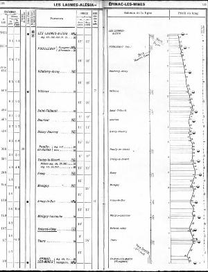 Profil en long Les Laumes Epinac